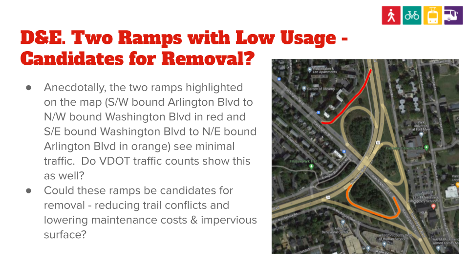 Fix the Arlington Blvd Trail / Washington Blvd Trail interchange